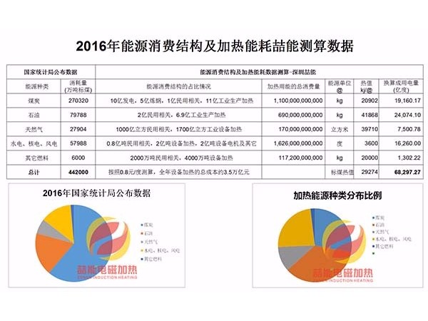 節(jié)能電磁加熱:為什么說(shuō)電磁加熱會(huì)迎來(lái)市場(chǎng)井噴？